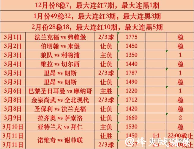 世界杯下注：分析热门比赛下注趋势