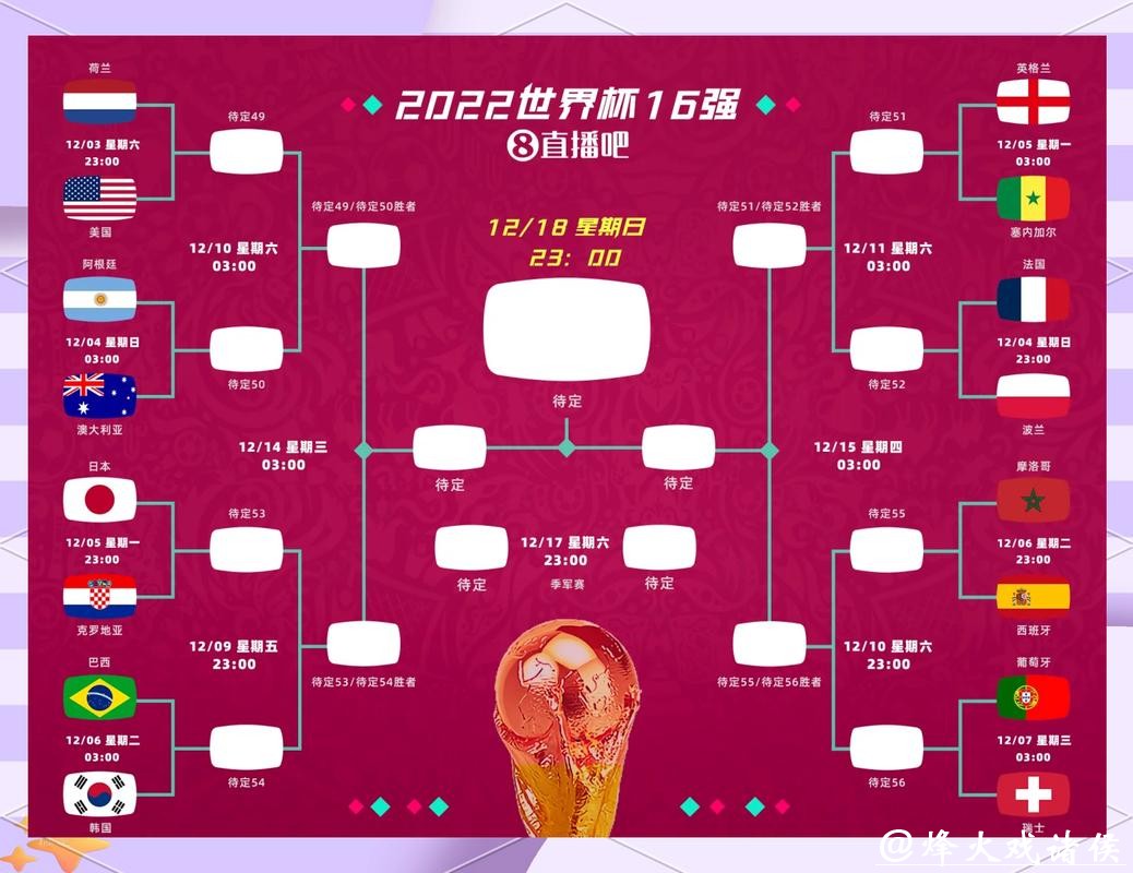 世界杯下注：分析热门比赛下注趋势