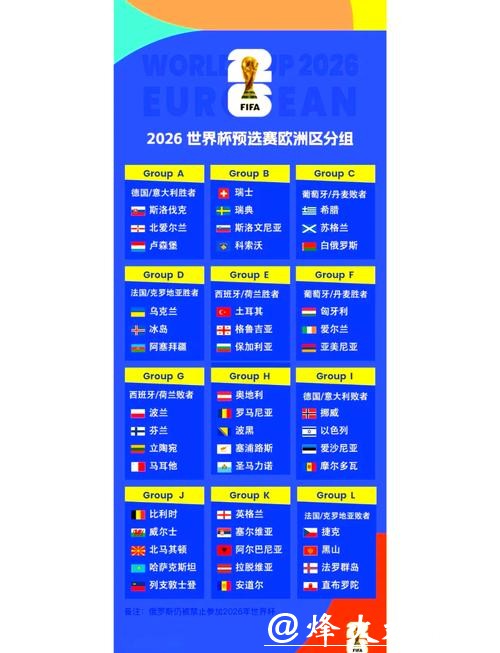 2026世界杯比分：各队总比分对比分析