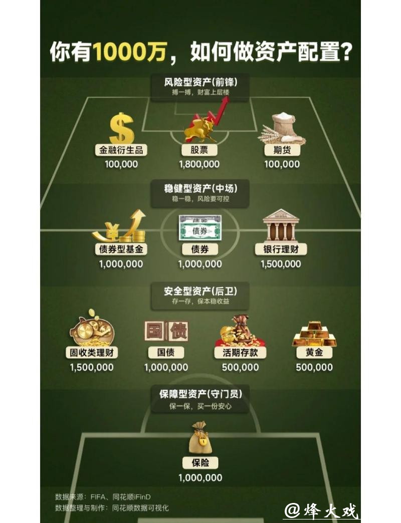 世界杯买球资金管理策略分析 世界杯买球资金管理策略分析