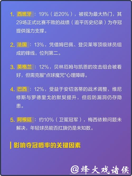 2026世界杯竞猜热门球队分析