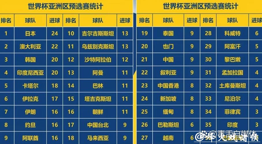 2026世界杯比分:射手榜与进球比分统计 2026世界杯比分:射手榜与进球比分统计