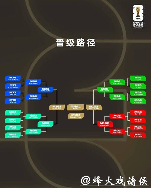 2026世界杯下注内幕:专家深度点评 2026世界杯下注内幕:专家深度点评