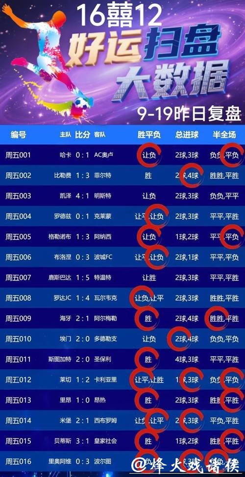 世界杯外围竞猜：风险控制让收益更有保障